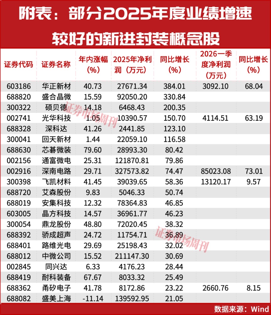 产能扩张！这条主线会继续上行！