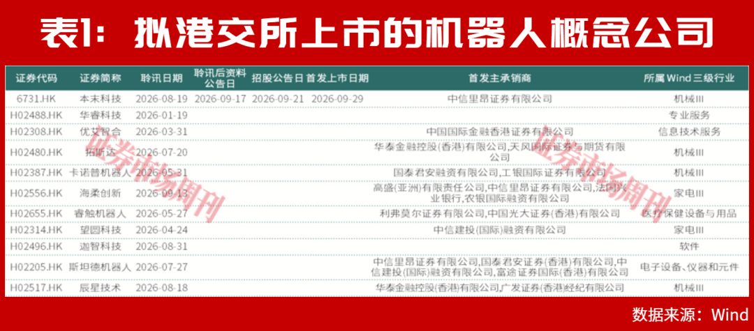 11家内地机器人公司赴港IPO,行业分化初现,机构聚焦头部