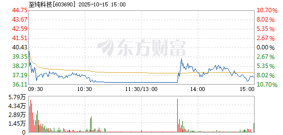 R图 603690_1