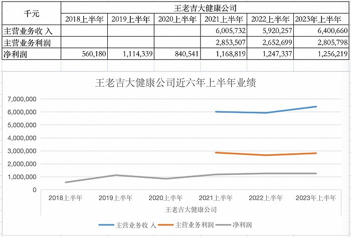 王老吉去年销售破百亿凉茶回暖了吗