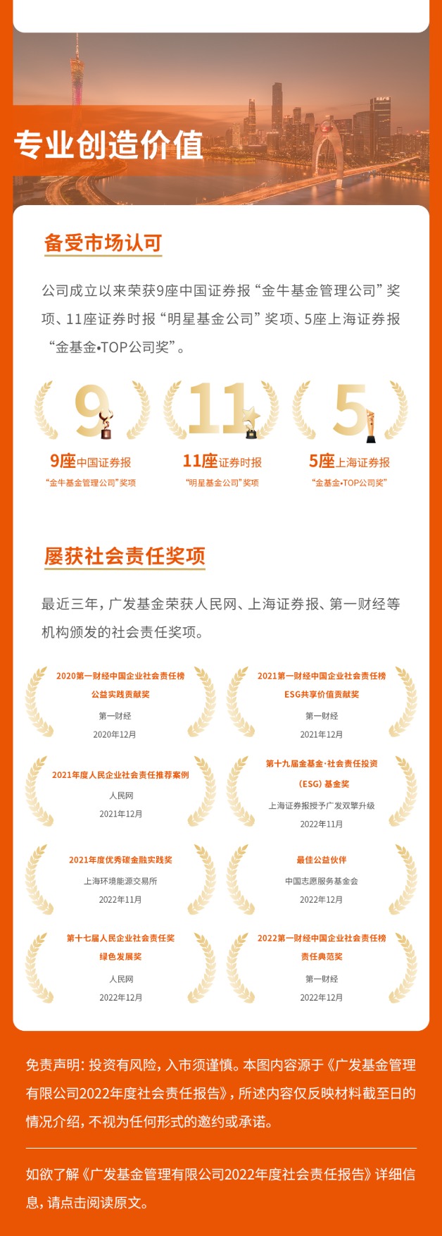 一图速览：广发基金2022年度社会责任报告