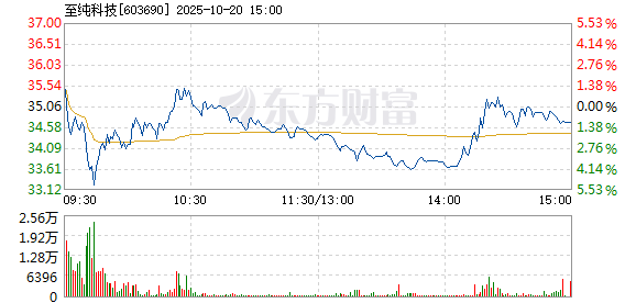 R图 603690_1