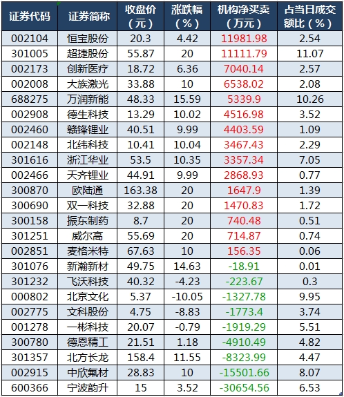 龙虎榜机构净买入的个股.png