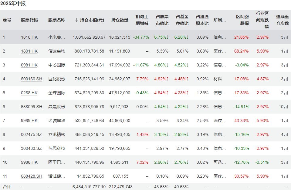 1753252555130324.png 创新药有多火?葛兰、谢治宇、傅鹏博都在买!“顶流”基金经理最新观点来了
