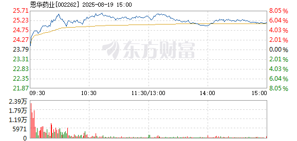 R图 002262_2