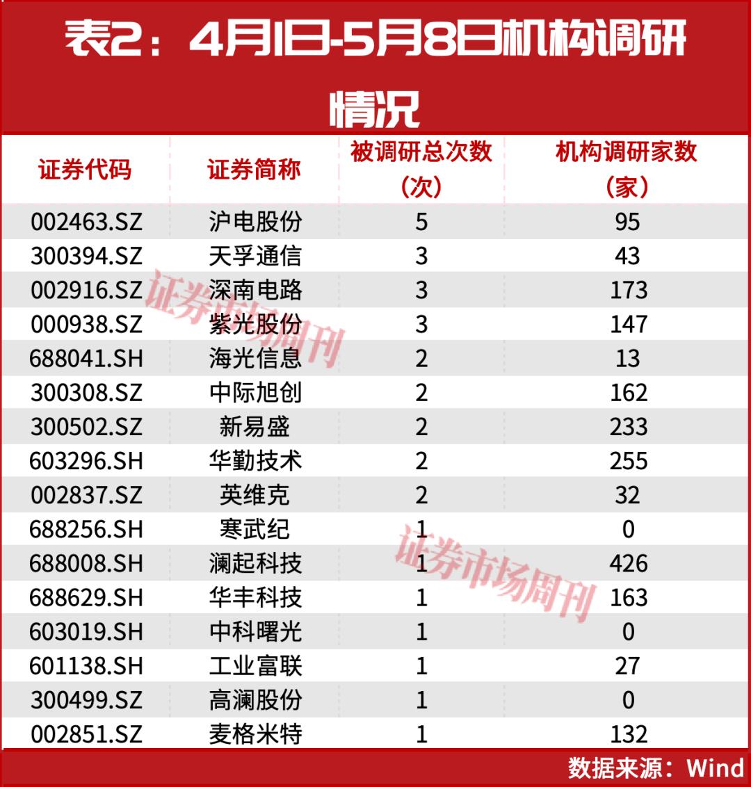 净利增长555.24%！揭秘A股超节点超级赛道，这5家公司已翻倍