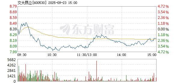 R图 600530_1