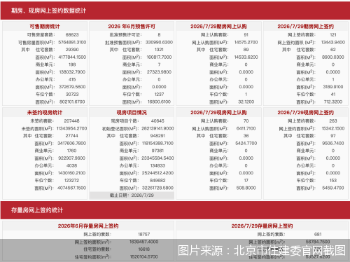 图片来源:北京市住建委官网截图