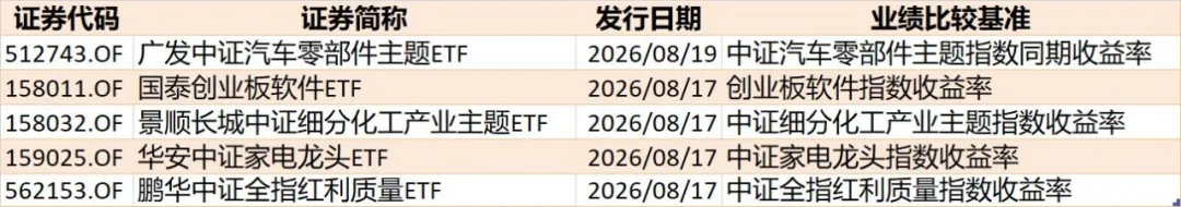 基民傻眼！说好的医药行情 结果机构越涨越卖 火爆的医药、医疗ETF近期被抛售约30亿元
