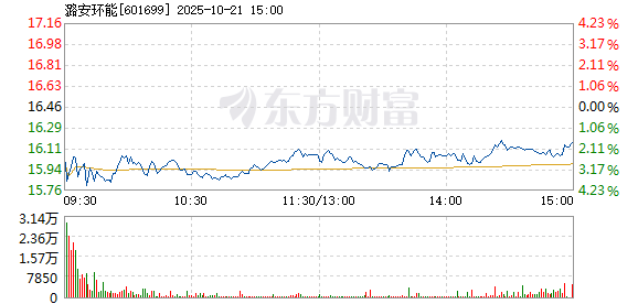 R图 601699_1