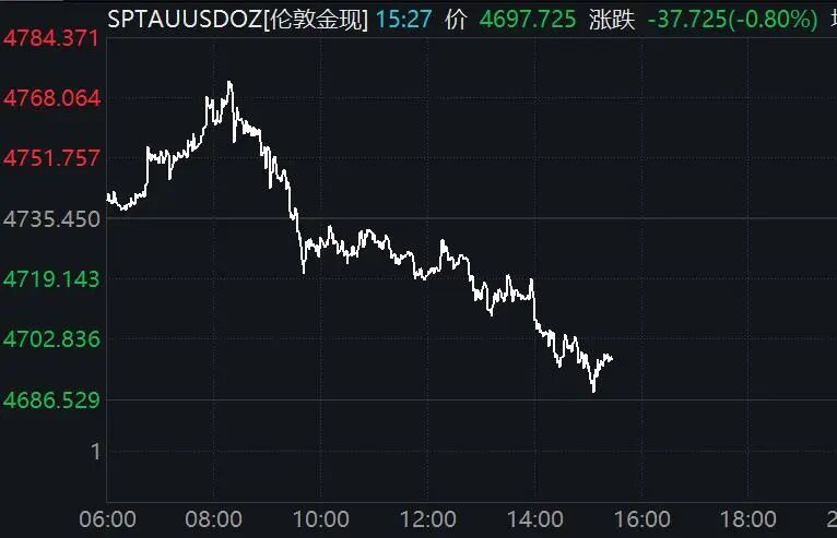 国际油价直线拉升！黄金、白银跳水！中东突传大消息！
