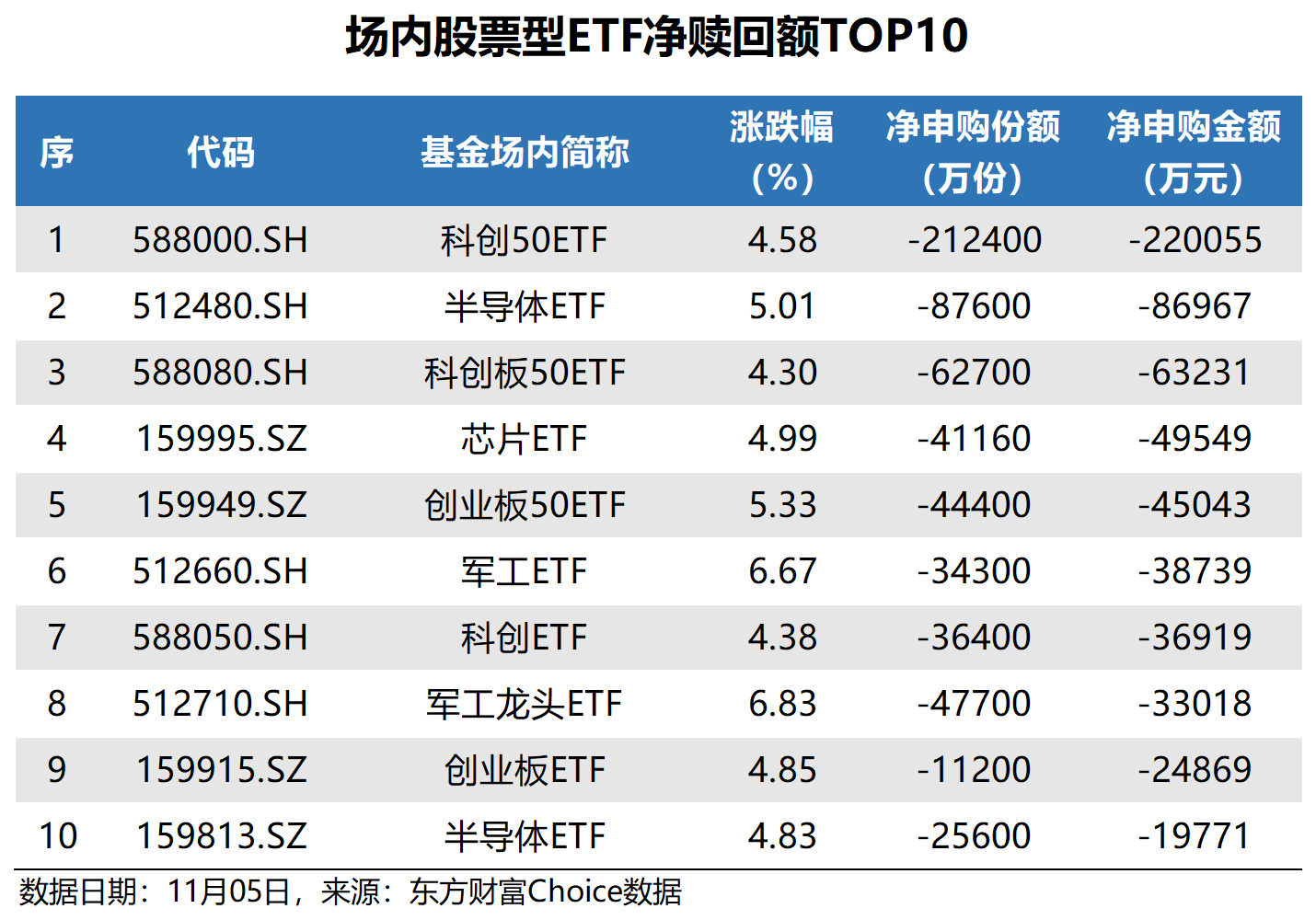 ETF总规模突破5万亿元