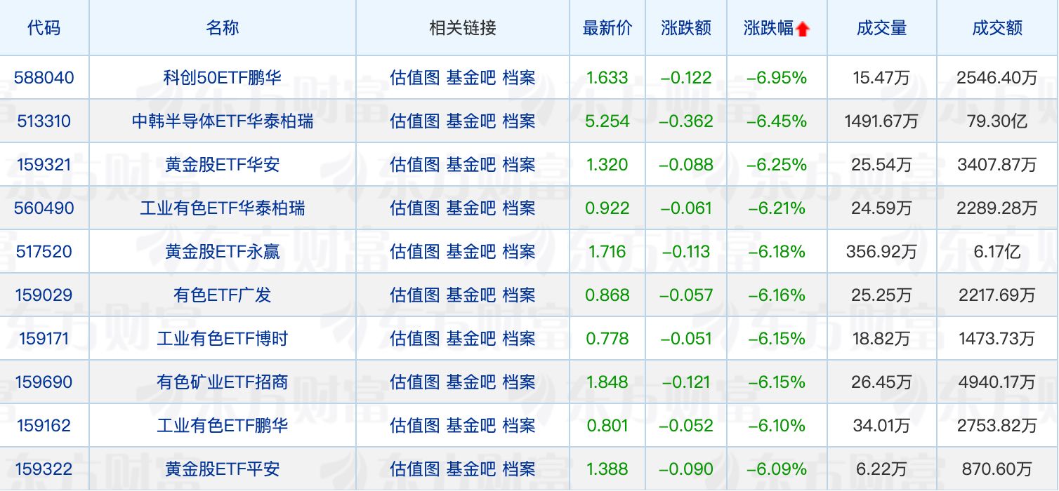 两家“银行系”公募总经理变更；蔡滨管理的一只基金增聘基金经理