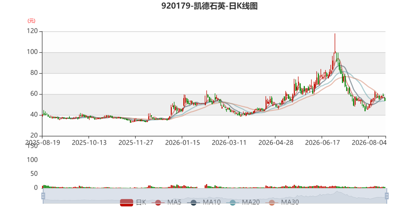 凯德石英：2026年上半年净利润893.01万元