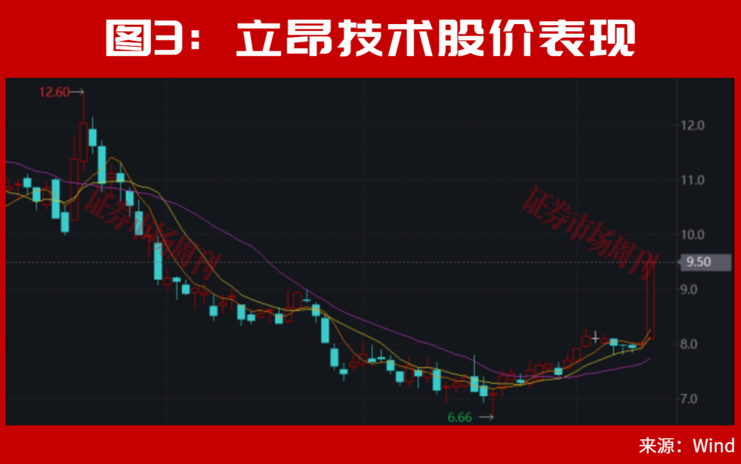 A股，又一只龙头创新高！8月更大行情在酝酿中?