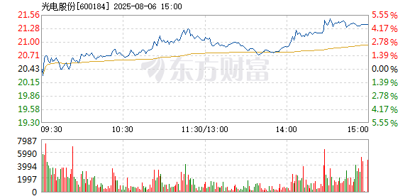 R图 600184_1