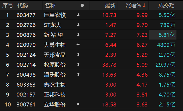 数据来源：Choice金融终端