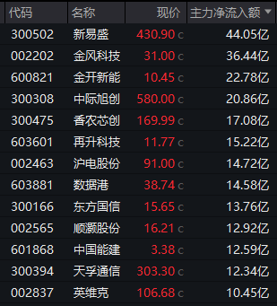 尾盘拉升！朗科科技20%涨停！芯片股大爆发