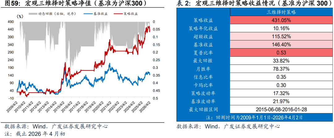 广发证券：静待贝叶斯收敛 大类资产配置月度展望