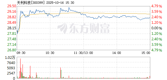 R图 300399_2