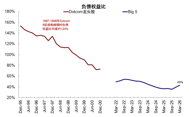 AI距离“泡沫”有多远?中金:需求接近1998-1999年 二级市场接近1997-1998年