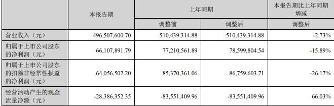 阿尔特拟定增募不超15.09亿 上市4年2募资共12.58亿
