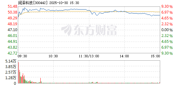 R图 300442_2