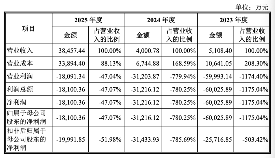 预计市值百亿元！盘一盘这家商业卫星企业IPO成色