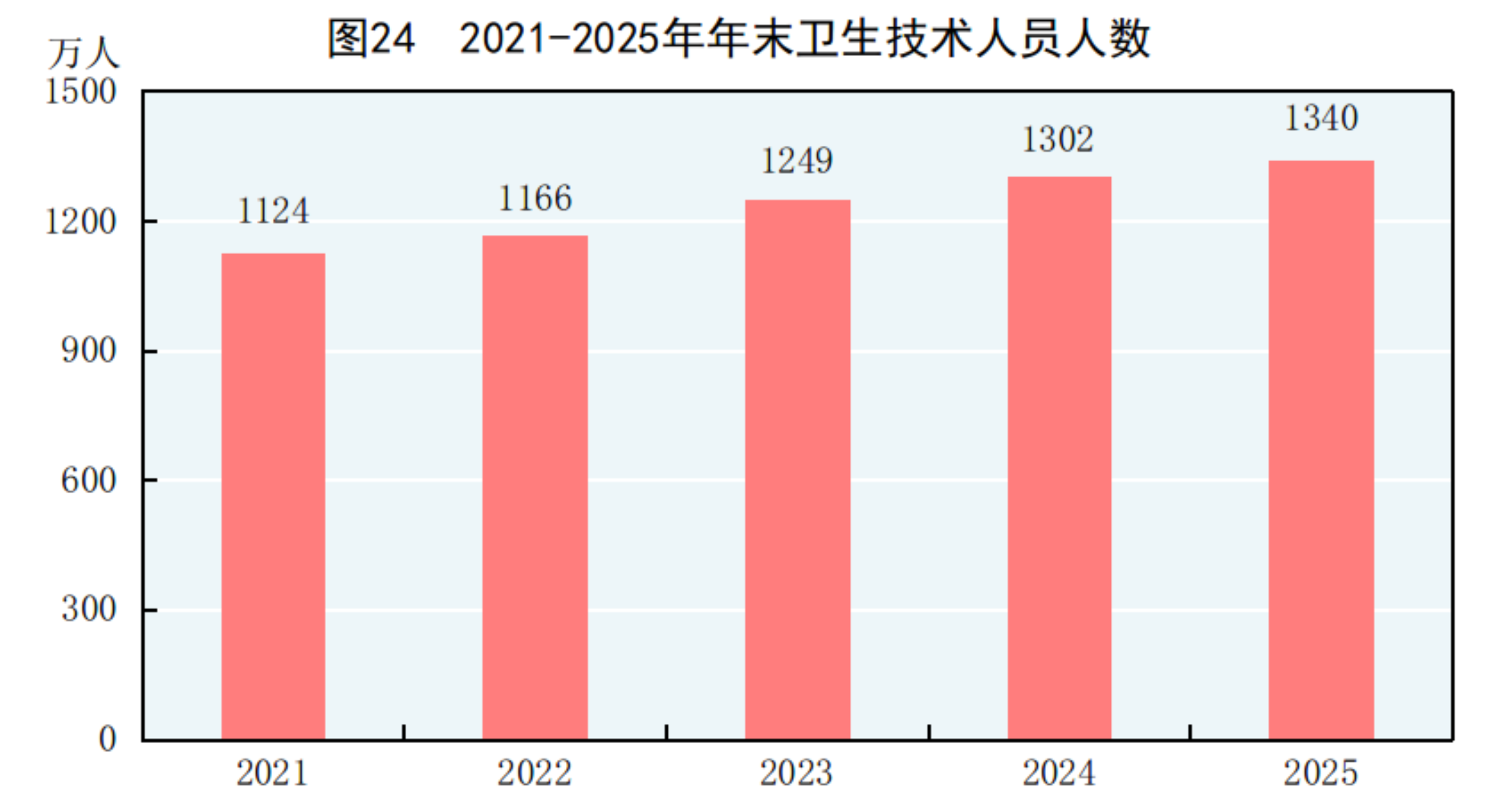 GDP同比增长5.0%!2025年国民经济和社会发展统计公报发布