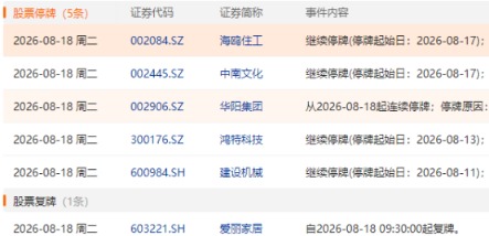 来源：Choice数据