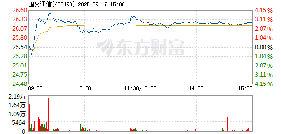 R图 600498_1