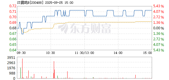 R图 200488_2