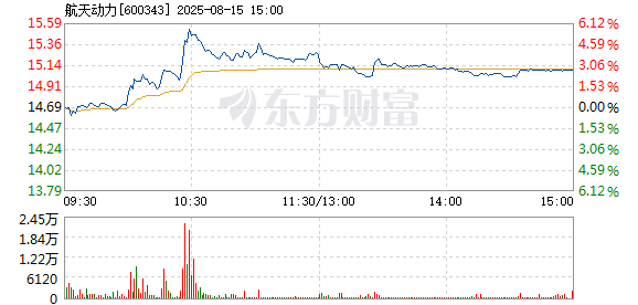 R图 600343_1