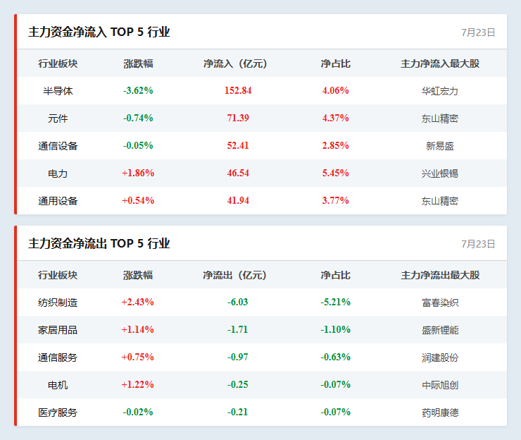 行业资金流向