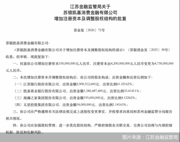 图片来源:江苏金融监管局