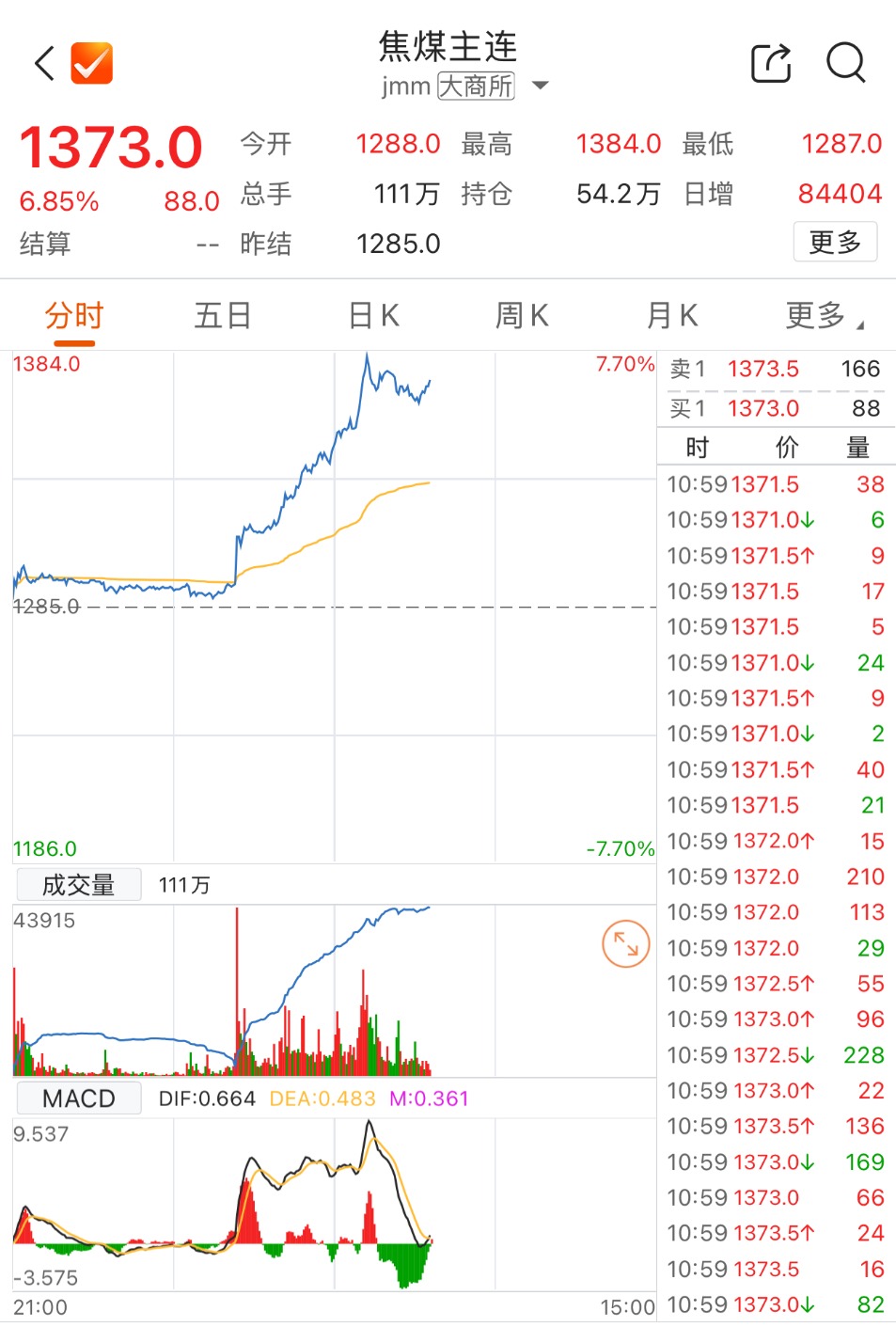 数据来源:Choice金融终端