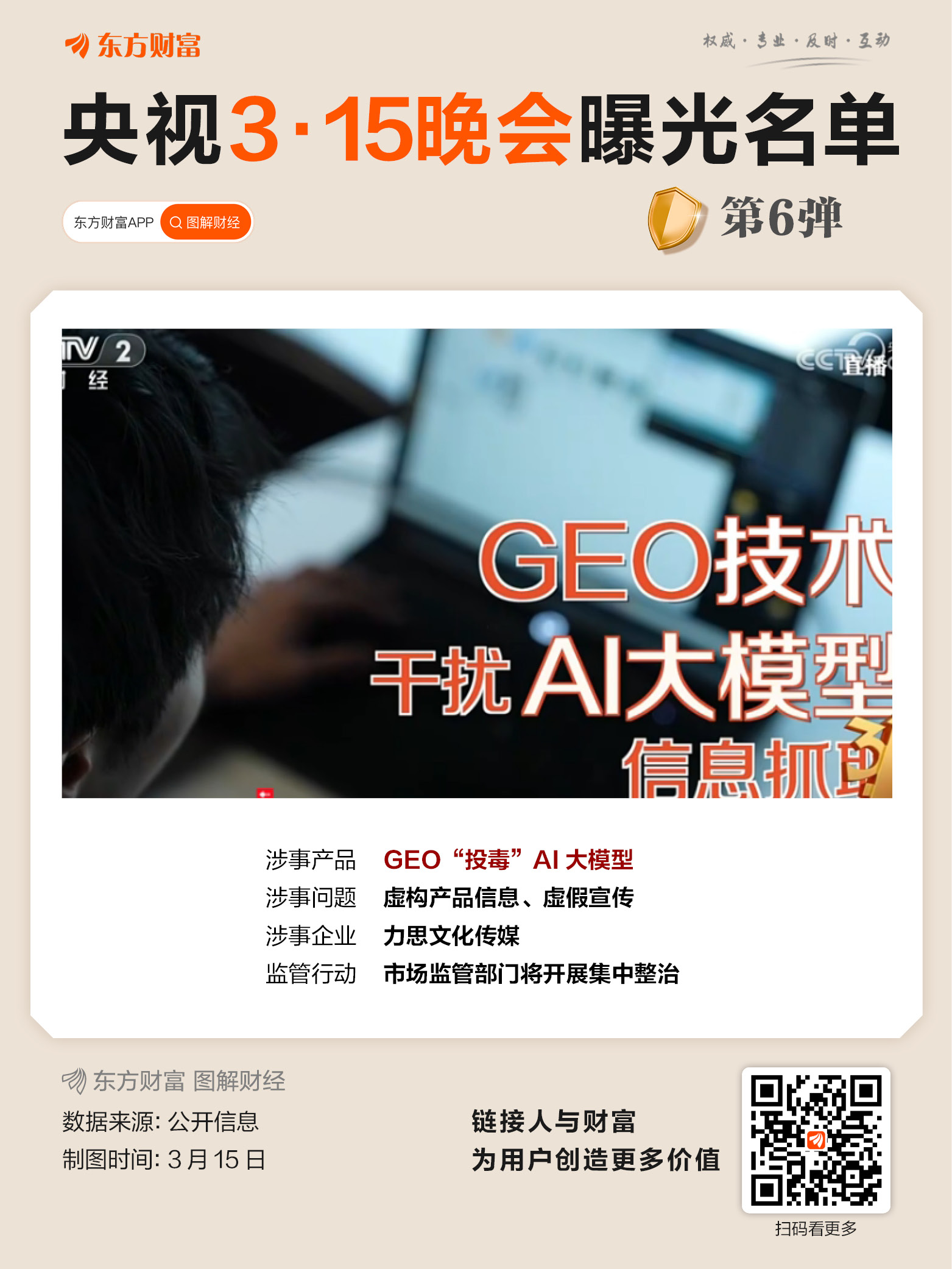 网红“万能神药”外泌体、AI大模型遭“投毒”、“荐股分成”骗局 今年的315晚会曝光了这些问题