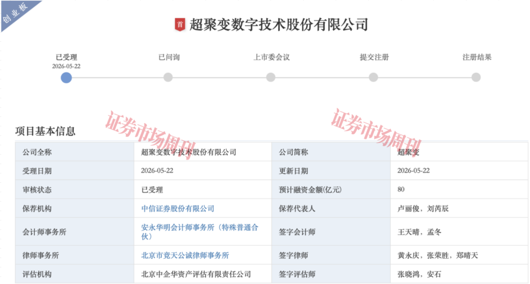 业务源自华为 