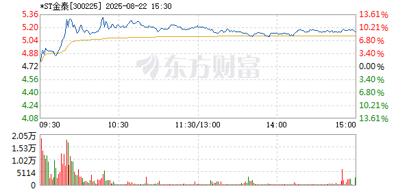 R图 300225_2