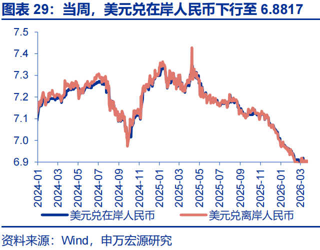 申万宏源：油价延续上涨 美联储降息预期大幅下降