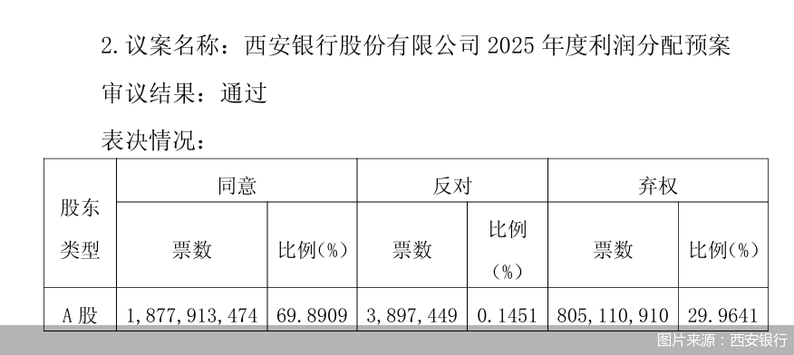 图片来源：西安银行