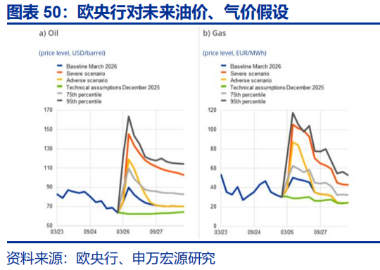 申万宏源：油价延续上涨 美联储降息预期大幅下降