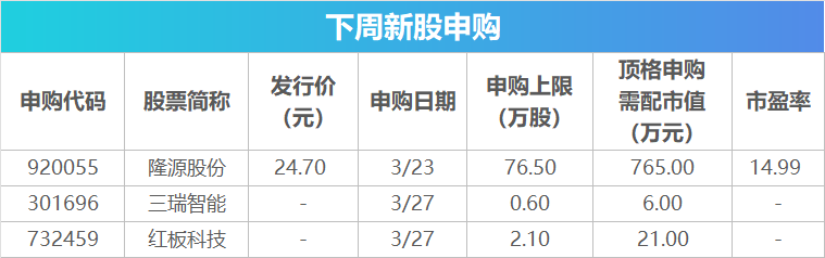 下周关注：多个重要会议将召开 这些投资机会最靠谱