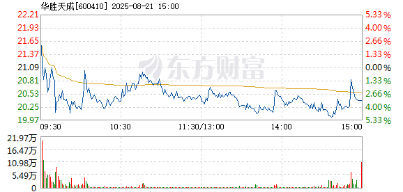 R图 600410_1