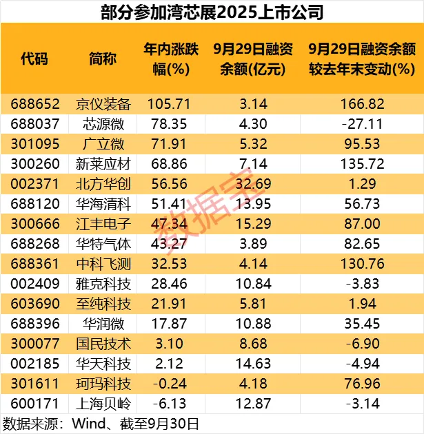 芯片设备新秀新凯来将发布重磅新品！概念股出炉