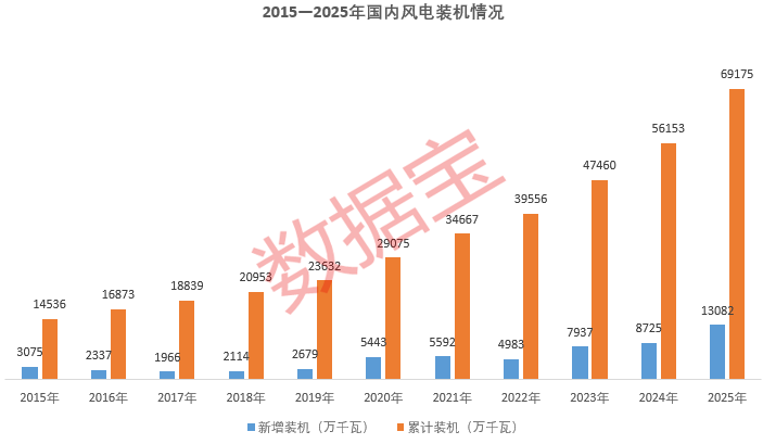 大金重工直线拉涨停！利好来袭 风电设备板块大爆发