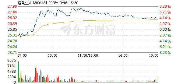 R图 300642_2