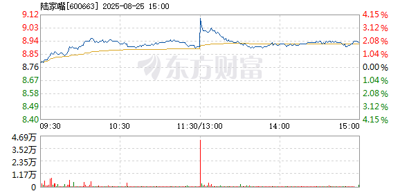 R图 600663_1