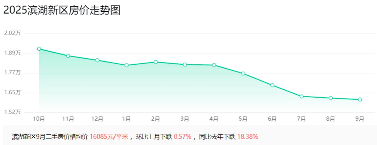 烂尾8年 合肥宝能城等来“白衣骑士” “安徽第一高楼”能否建成仍存悬念