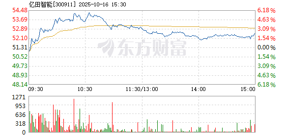 R图 300911_2